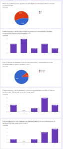 Business Owners Survey